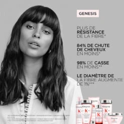 Bain Hydra-Fortifiant Genesis Kérastase 250ml -Produits Capillaires 3474636857814 3 36663.1684846893